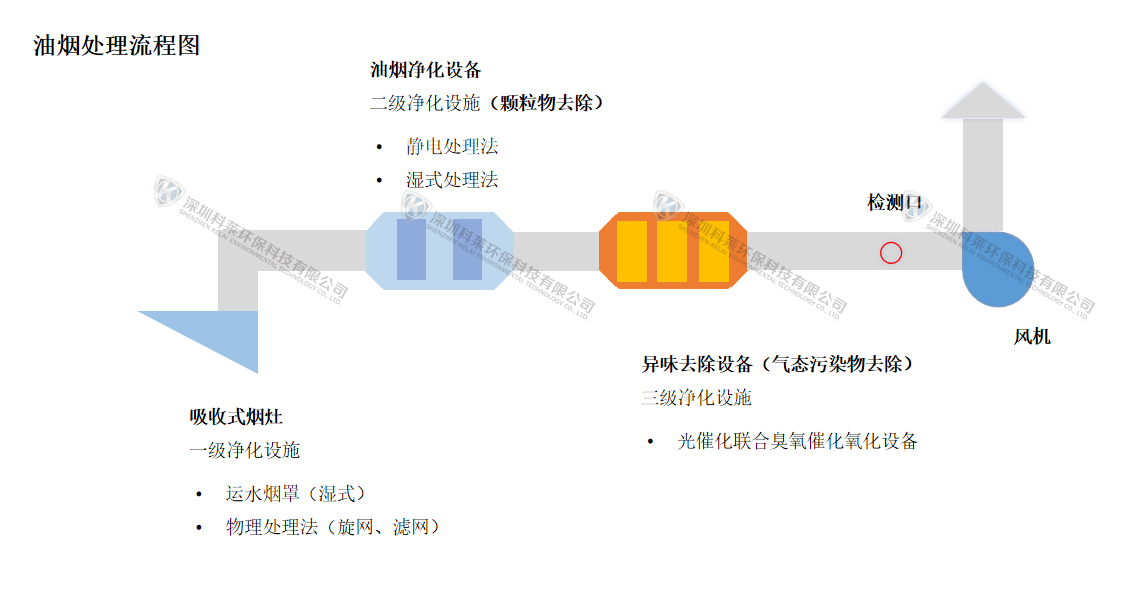 工艺图+logo2