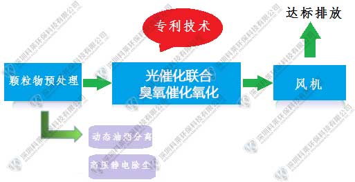 印染2