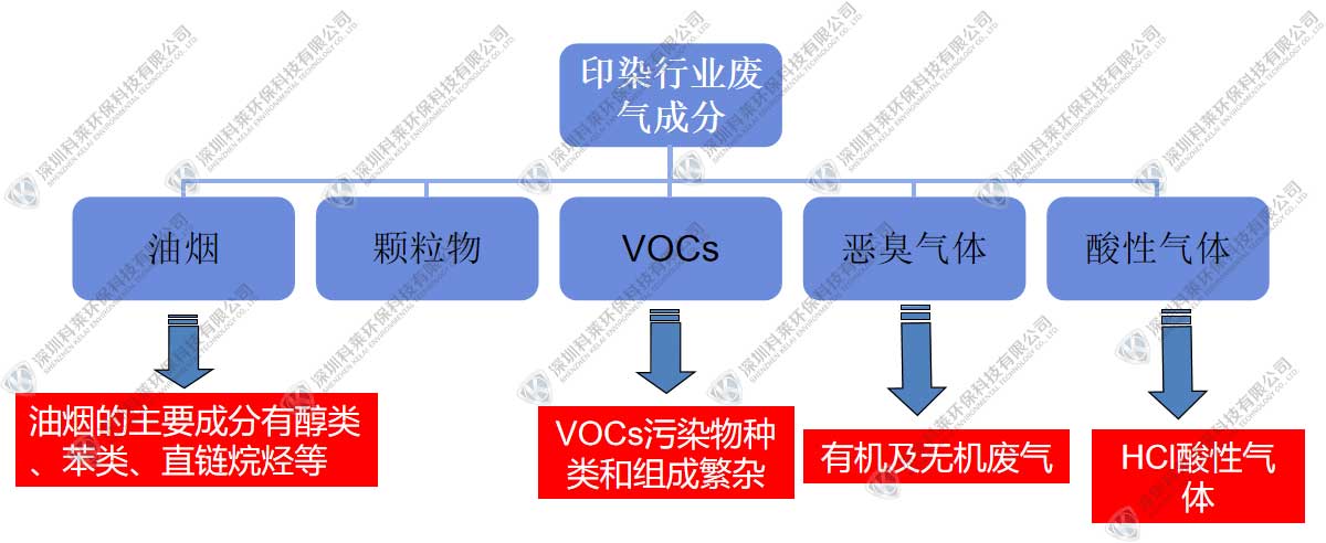 印染废气1